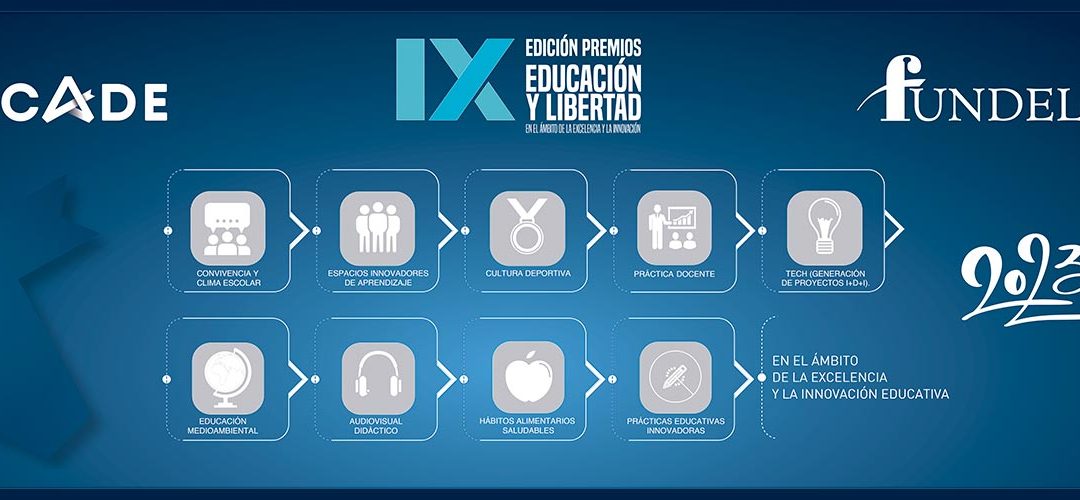 27 de octubre, entrega de los IX Premios Educación y Libertad. Conoce a los finalistas
